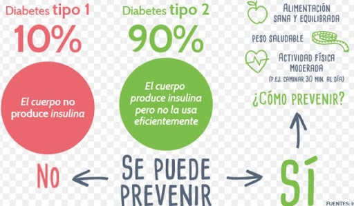 diabetes 2 tratamiento natural para diabetes tipo 1 y tipo 2 . tu Naturópata (malaga),mijas y fuengirola.